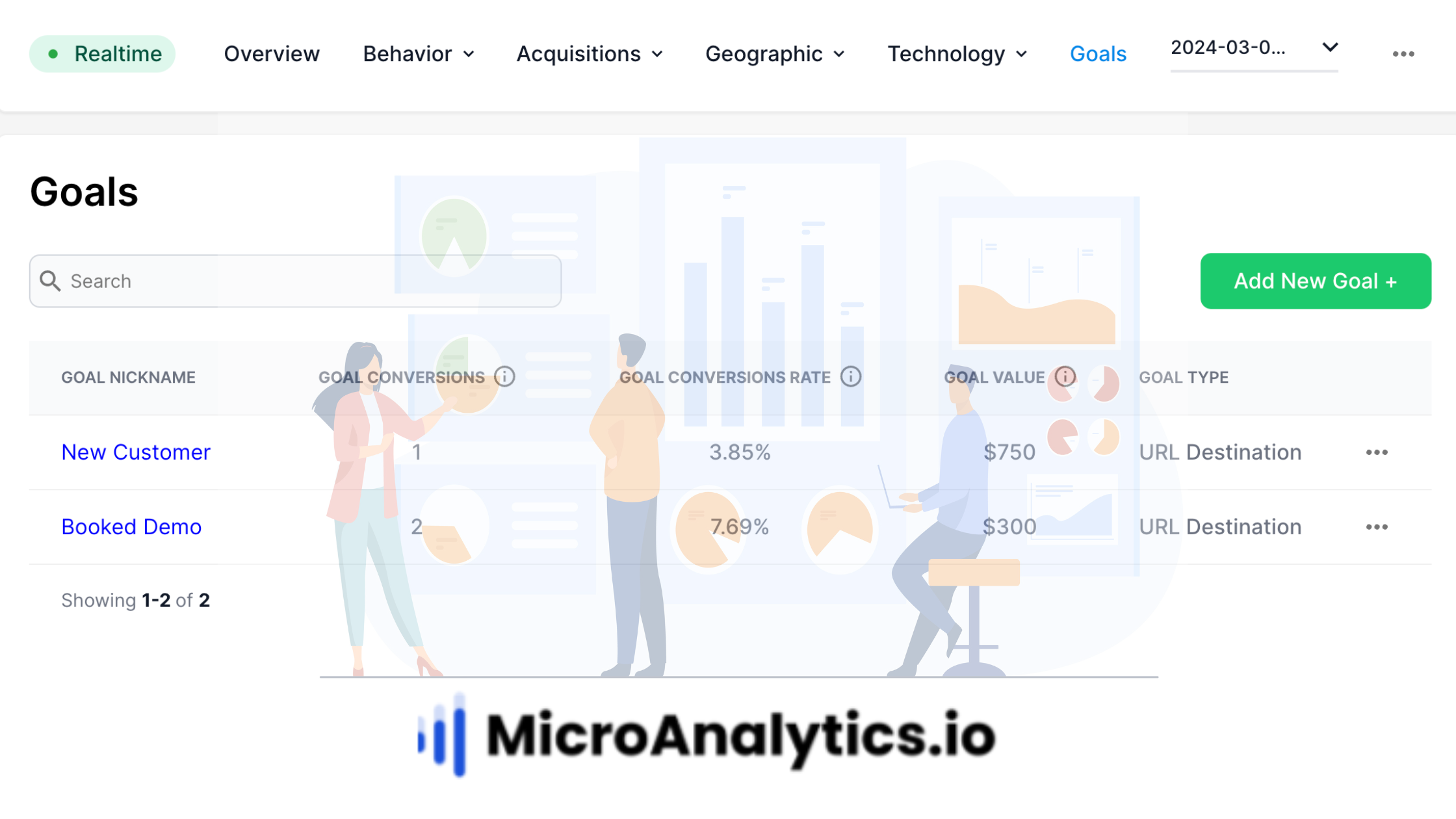 Top user-friendly GA4 alternatives in 2024 - Microanalytics.io