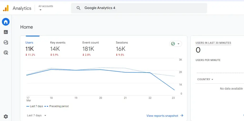 Google Analytics